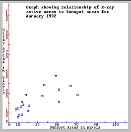 Image of example graph with plot points 