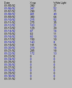 Sample table of values from Java applet