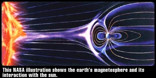 NASA illustration of earth's magnetoshpere and it's interaction with the sun