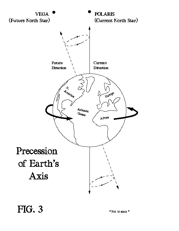 Diagram of Earth's Precession