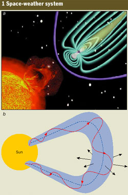 Top image shows a quarter of the Sun at the lower left corner and circular lines at the upper-right corner. The bottom image shows a yellow disk at the left with a converging fork pointing pointing at the disk.