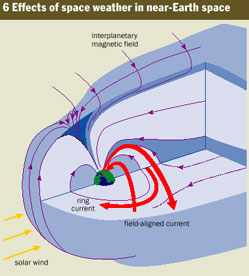 A cutaway of a paraboloid showing a circle at the center, producing circular curves coming out of the sphere.